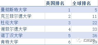 英國(guó)物流與供應(yīng)鏈管理碩士項(xiàng)目 頂尖院校與現(xiàn)代咨詢(xún)實(shí)踐