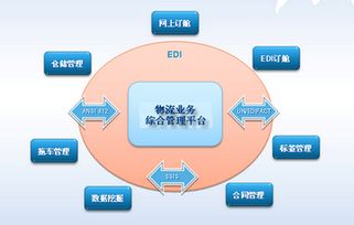 物流信息化的四大戰(zhàn)略意義——基于物流工程咨詢視角的深度剖析