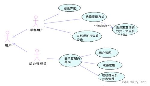 城市公交查詢系統(tǒng)與現(xiàn)代物流供應(yīng)鏈管理的融合設(shè)計(jì)與實(shí)現(xiàn)