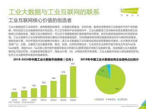 新基建賦能未來 中國工業(yè)互聯(lián)網(wǎng)與工業(yè)智能發(fā)展下的現(xiàn)代物流與供應(yīng)鏈變革——基于艾瑞咨詢2021年研究報(bào)告的解讀
