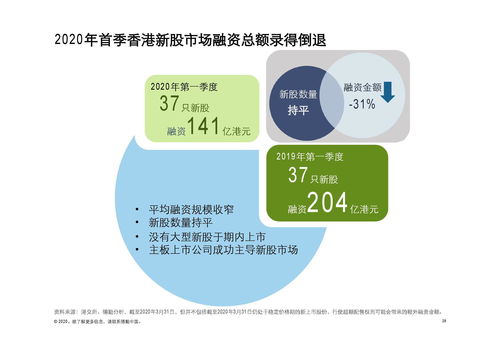 破浪前行 德勤咨詢解析2020年第一季度中國內(nèi)地及香港IPO市場動(dòng)態(tài)與物流工程咨詢前景展望