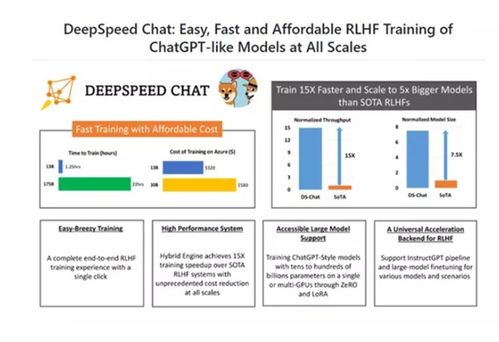 在家也能自制？人手一個ChatGPT的時代即將到來